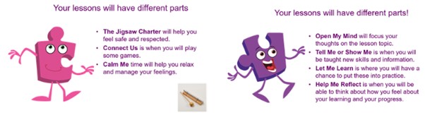 Different parts of jigsaw poster